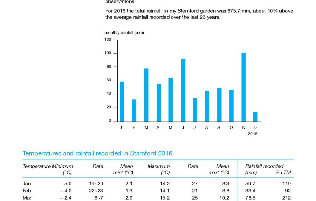 2016 WEATHER annual report 14Feb